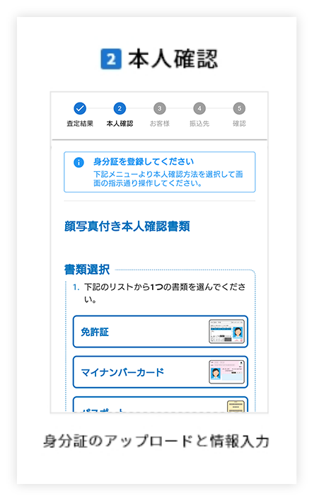 本人確認